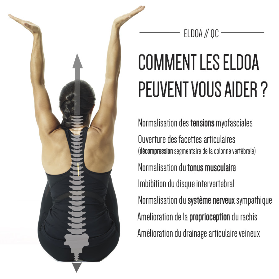 ELDOA et Pilates avec Chamango